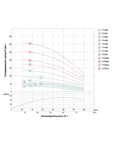 Свердловинний насос Dongyin 777493 4SEm6/8, 0.75 кВт, 30 метрів кабель - 3