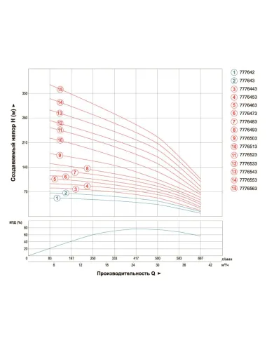 Скважинный насос Dongyin 7776453 6SR30/7, 7.5 кВт, 380 В - 3