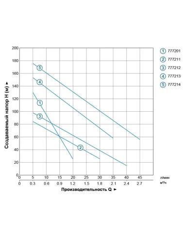 Скважинный насос Dongyin 777214 4QGD1.5-120-1.1, шнековый - 4