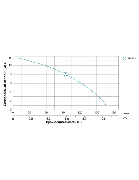 Циркуляційний насос Aquatica 774163 GPD32-12/220 0.5кВт - 3