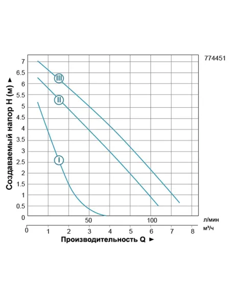 Циркуляційний насос Leo 774451 LRP25-80/180, 200 Вт - 3