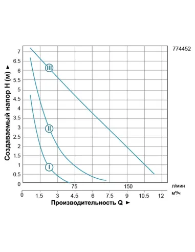 Циркуляционный насос Leo 774452 LRP32-80/180, 270 Вт - 3