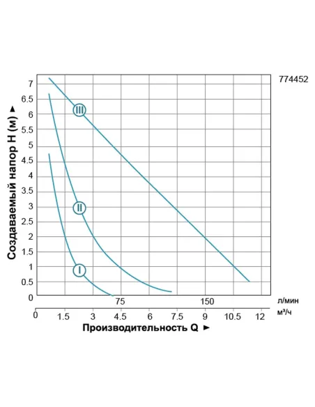 Циркуляционный насос Leo 774452 LRP32-80/180, 270 Вт - 3