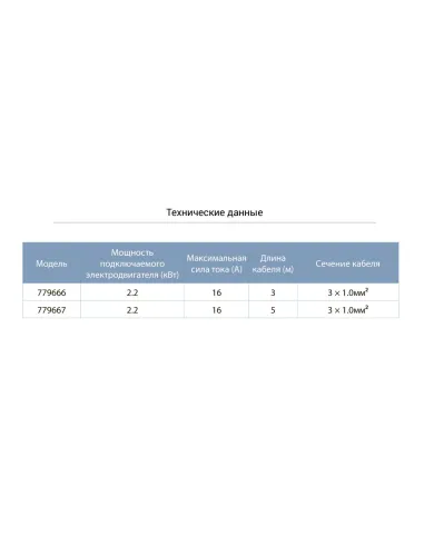 Поплавковий вимикач Aquatica 779667 FS2x3m універсальний, кабель 5 метрів - 3