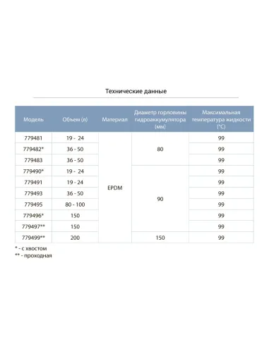 Мембрана для гідроакумулятора Aquatica 779491 MIE24 d-90, 19-24 л ерdм - 2