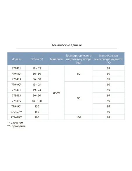 Мембрана для гідроакумулятора Aquatica 779499 MIE200 прохідна, d-150, 200 л ерdм - 2