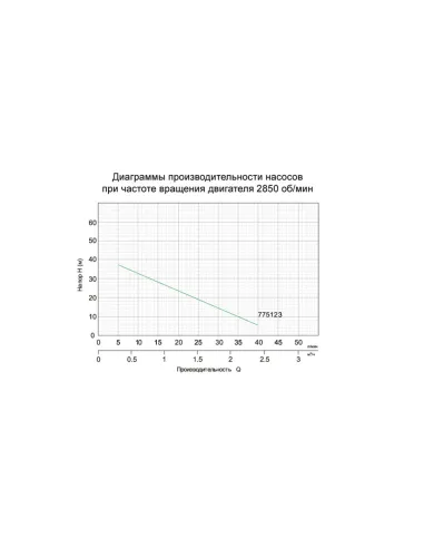 Поверхностный насос вихревой Leo 775123, 0.37 кВт - 3