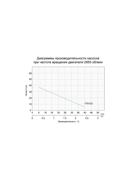 Поверхностный насос вихревой Leo 775123, 0.37 кВт - 3
