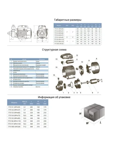 Поверхностный насос вихревой Leo 775136, 1.1 кВт - 2