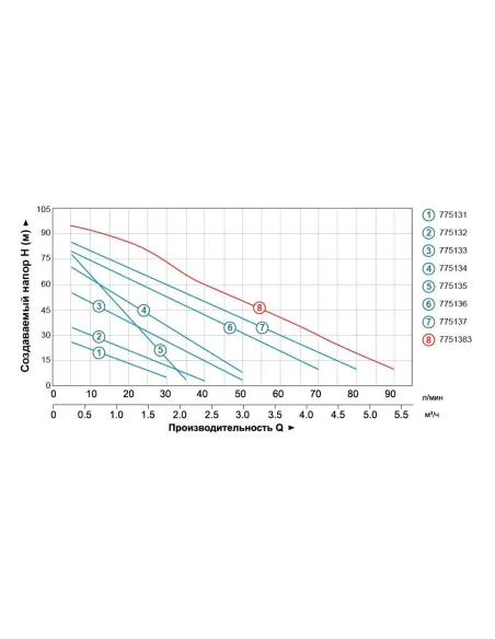 Поверхностный насос вихревой Leo 775136, 1.1 кВт - 4