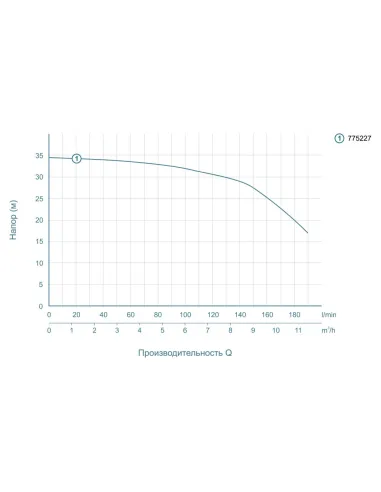 Поверхностный насос центробежный Leo 775227, 1.1 кВт - 3