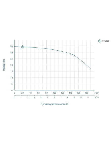 Поверхностный насос центробежный Leo 775227, 1.1 кВт - 3