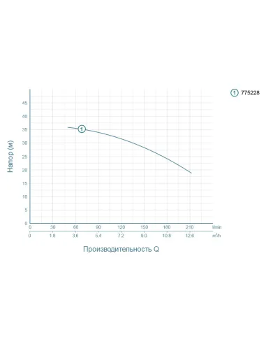 Поверхностный насос центробежный Leo 775228, 1.5 кВт - 3
