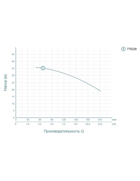 Поверхностный насос центробежный Leo 775228, 1.5 кВт - 3