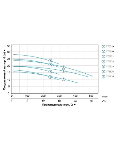 Поверхностный насос центробежный Leo 775519, 0.75 кВт - 4