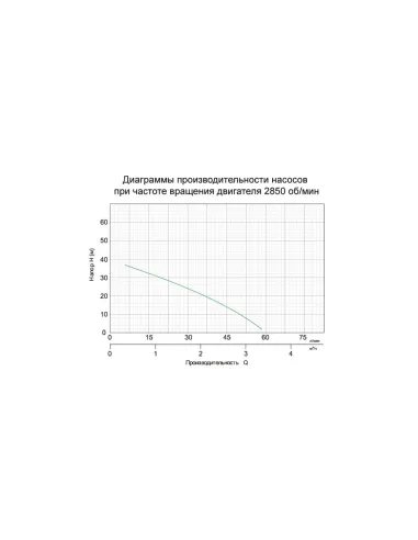 Поверхностный насос центробежный Leo 776331, 0.9 кВт - 3