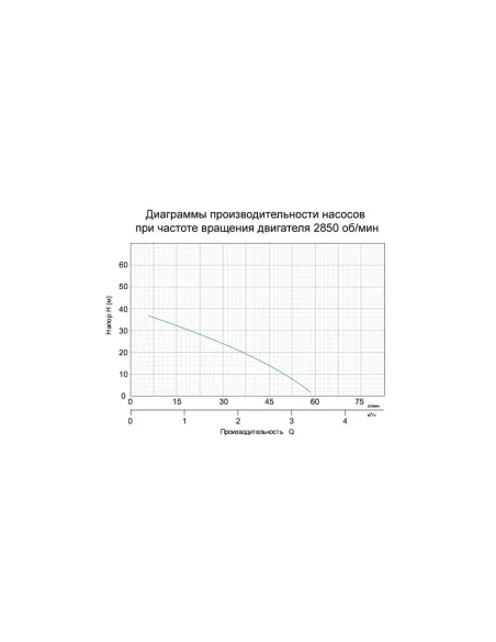Поверхностный насос центробежный Leo 776331, 0.9 кВт - 3