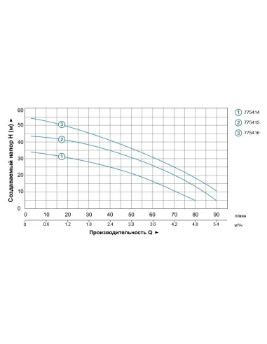 Поверхневий насос відцентровий Leo 775415, 0.75 кВт - 2