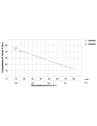 Насосна станція Leo 775325/24 - 3