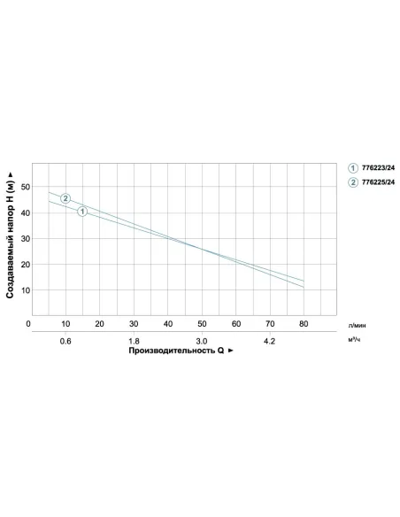 Насосна станція Leo 775325/24 - 3