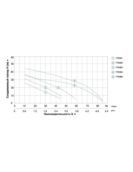 Насосна станція Leo 775386/24 - 3