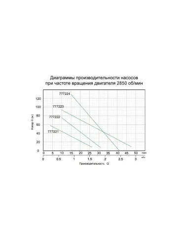 Скважинный насос центробежный Аquatica 777223 - 2