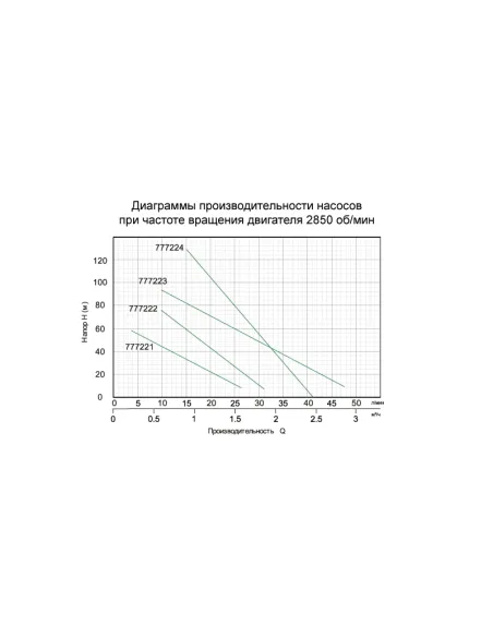 Скважинный насос центробежный Аquatica 777223 - 2