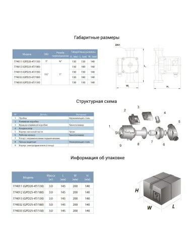 Циркуляційний насос Аquatica 774033 - 4