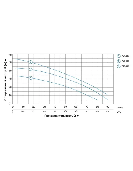 Поверхностный насос Leo 775414 центробежный - 2