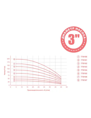 Центробежный глубинный насос Aquatica 778102 0.55 кВт, кабель 1.5 метра - 2