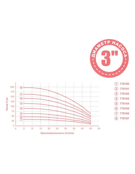 Центробежный глубинный насос Aquatica 778103 0.75 кВт, кабель 1.5 метра - 2