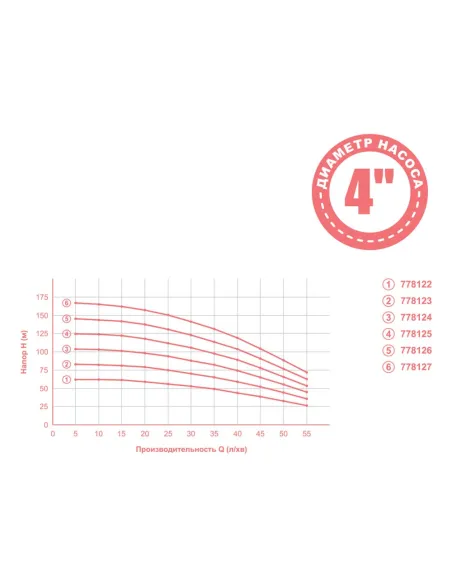 Свердловинний насос Aquatica 778125 1,1 кВт - 2