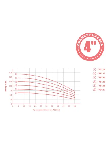 Центробежный глубинный насос Aquatica 778126 1.3 кВт, кабель 1.5 метра - 2