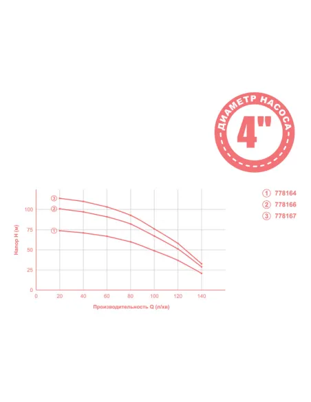 Свердловинний насос Aquatica 778167 2,2 кВт - 2