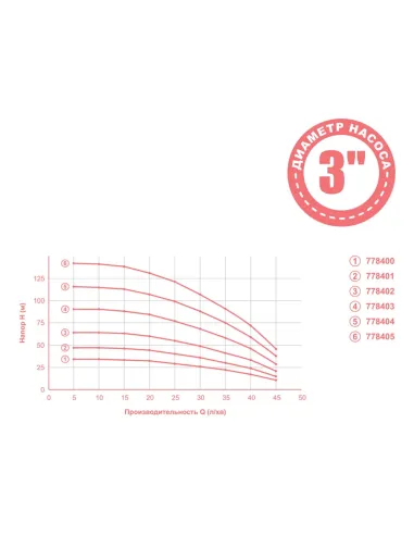 Центробежный глубинный насос Aquatica 778401 0.37 кВт, кабель 25 метров - 2