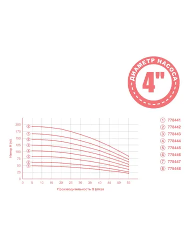 Центробежный глубинный насос Aquatica 778447 1.5 кВт, кабель 20 метров - 2