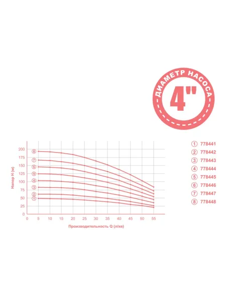 Центробежный глубинный насос Aquatica 778448 1.8 кВт, кабель 20 метров - 2