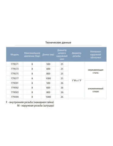 Антивибрационный шланг Aquatica 779591 0.5 метров, 26 мм - 2