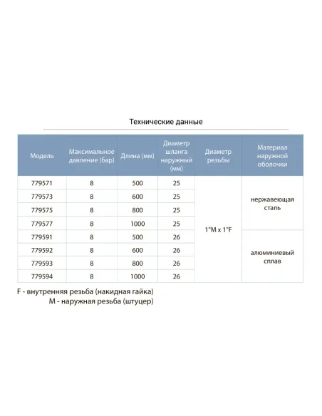 Антивібраційний шланг Aquatica 779592 0,6 м, 26 мм - 2