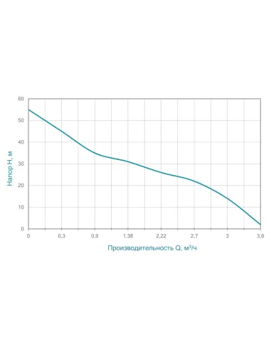 Центробежный поверхностный насос Aquatica 775093 1.1 кВт - 2
