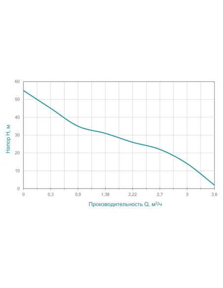 Центробежный поверхностный насос Aquatica 775093 1.1 кВт - 2