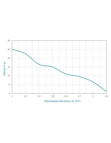 Центробежный поверхностный насос Aquatica 775098 1.1 кВт нержавеющая сталь - 7