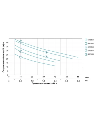 Насос відцентровий Leo 775355 0.9 кВт, нержавіюча сталь - 4