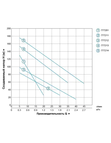Свердловинний насос шнековий Aquatica 778211 0.37 кВт 96 мм, 10 метрів кабель - 2
