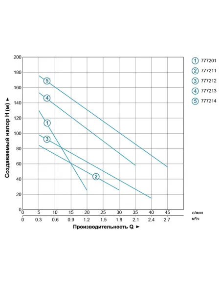 Свердловинний насос шнековий Aquatica 778211 0.37 кВт 96 мм, 10 метрів кабель - 2