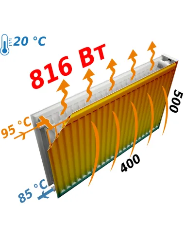 Радиатор стальной Optimum 500x400 мм (22 тип, боковой, 816 Вт) - 3