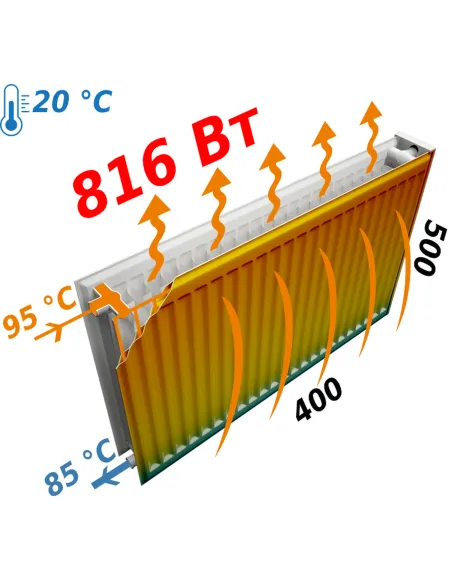 Радиатор стальной Optimum 500x400 мм (22 тип, боковой, 816 Вт) - 3