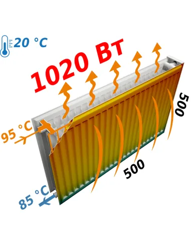Радиатор стальной Optimum 500x500 мм (22 тип, боковой, 1020 Вт) - 3