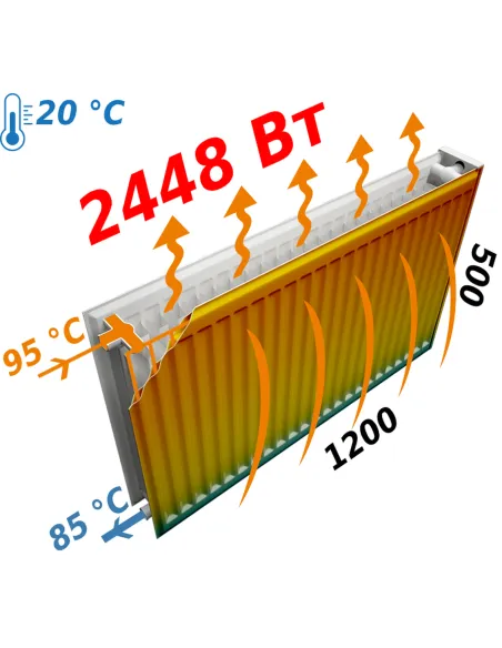 Радиатор стальной Optimum 500х1200 мм (22 тип, боковой, 2448 Вт) - 5