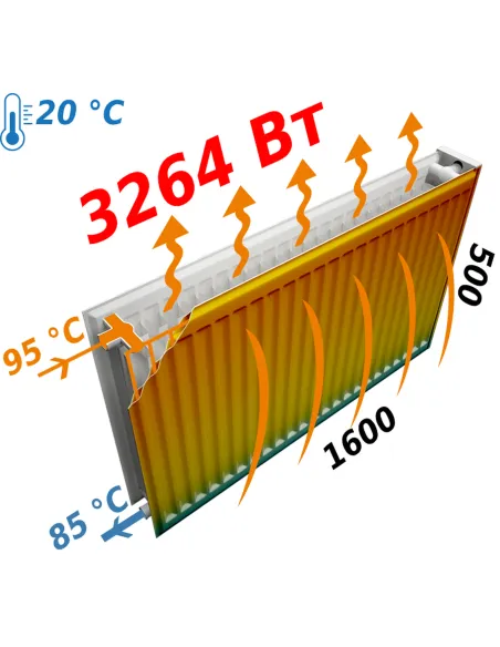 Радиатор стальной Optimum 500х1600 мм (22 тип, боковой, 3264 Вт) - 5